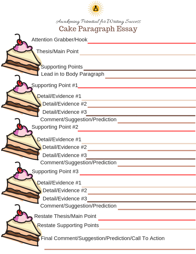 process analysis essay how to make a cake