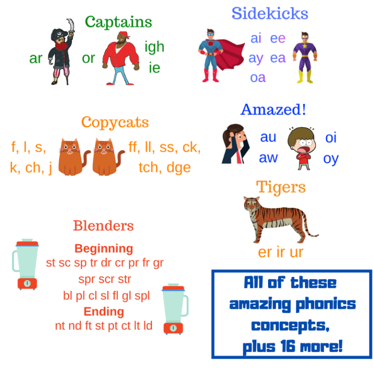how-to-use-phonics-to-improve-spelling-skills-phonics-online